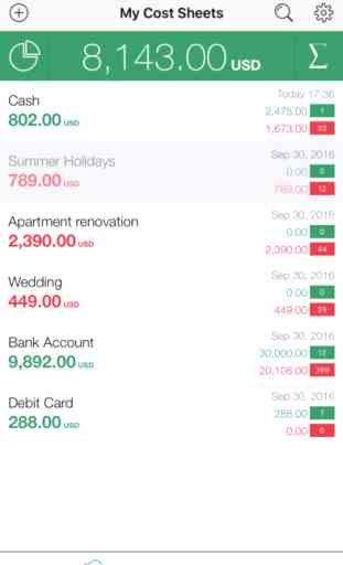 Cost Track – personal finance tracker 2