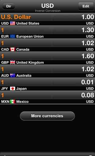Currency Converter - Money Exchange Rates for more than 220 currencies! 4