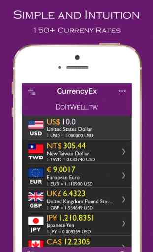 CurrencyEx - Currency Converter and Rate Alert App 1