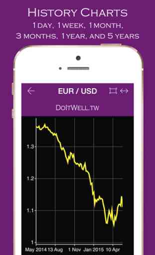 CurrencyEx - Currency Converter and Rate Alert App 4