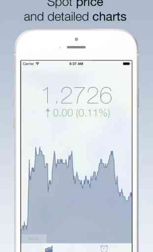 EUR/USD Forex Watch - live euro vs dollar currency exchange rate /w charts, push notifications, custom alerts and more... 2
