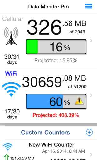 Data Monitor - Manage Data Usage in Real Time 1