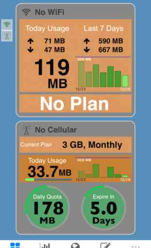 DataCare - WiFi/3G/4G data usage monitor 1