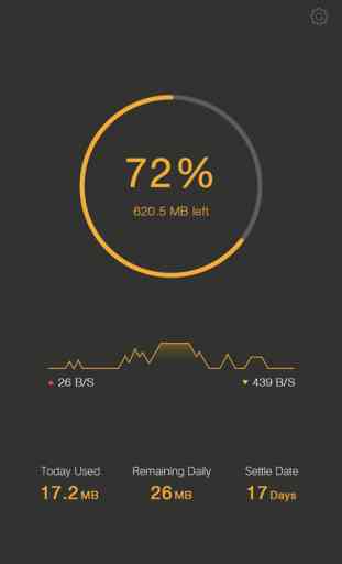 DataControl - easy to track your data usage 1