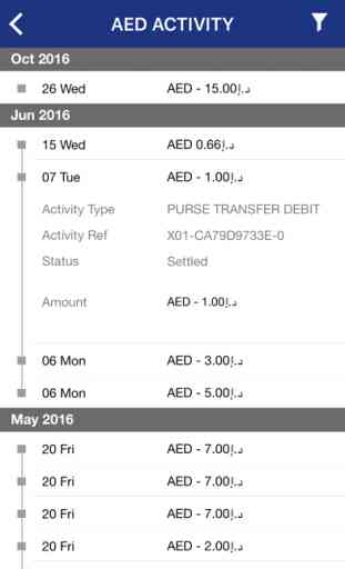 Emirates NBD GlobalCash – Multi-currency cash card 3