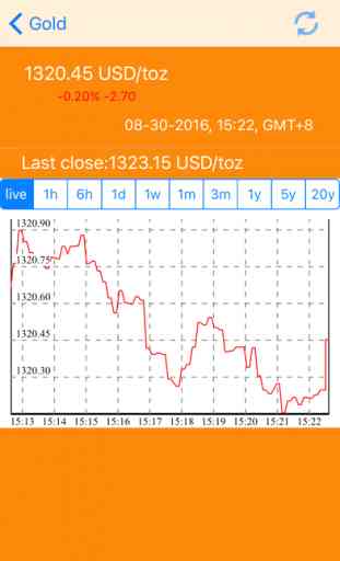 Gold Price - Live 24-hour silver gold price 2