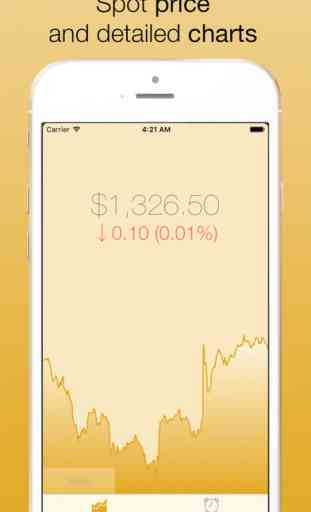 Gold Price - with badge value, widget & watch app 2