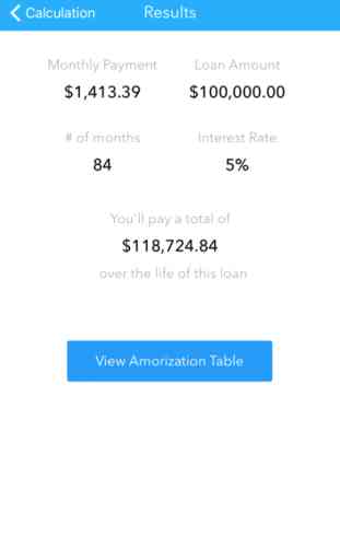Loan Calculator Plus - Create Amortization Table 2