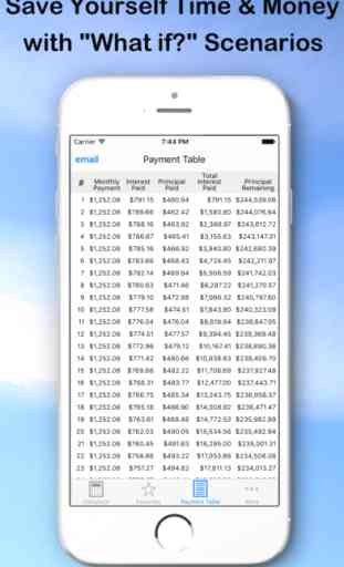 Loan Calculator — What If? 2