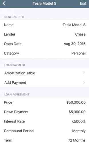 Loans: Personal Loan Calculator 4