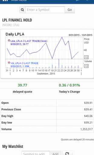LPL Financial Mobile 1