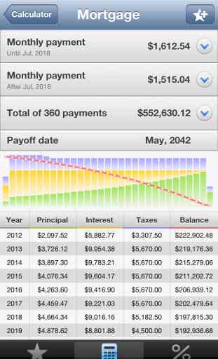 Mortgage Calculator for iPhone 3