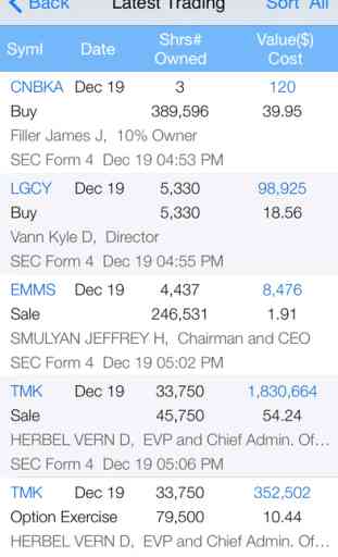 Stock Insider Transaction Free: Recent SEC Filing, Top Insider Buy/Sell, Top Owner Trading, with Real Time Quote and Chart 3