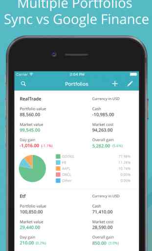 StockPlus: Stock Portfolio Tracker with Stock Screener, Stock Quote & Stock Chart 1