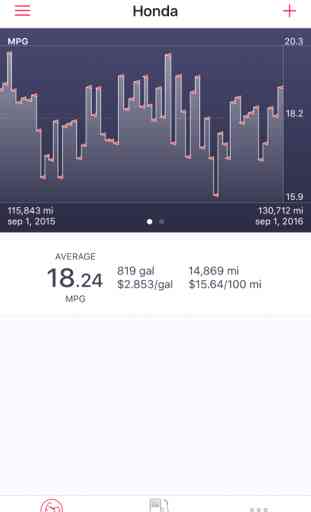 Road Trip Lite • MPG and Mileage Tracking 1