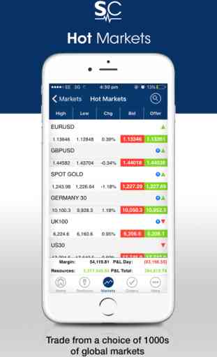 Spread Co – Spread Betting, CFD and FX Trading 1
