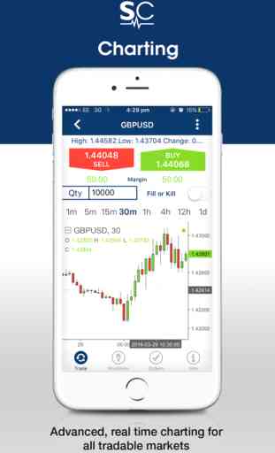 Spread Co – Spread Betting, CFD and FX Trading 4