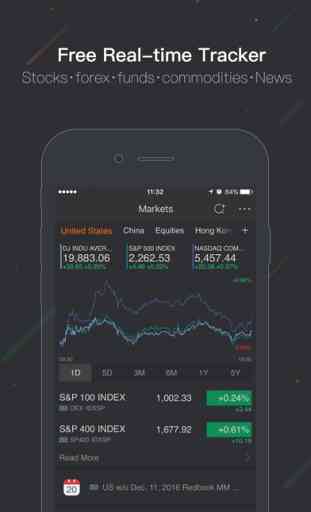 WeBull-Realtime Stocks,Forex,Future,Quotes & News 1