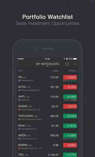 WeBull-Realtime Stocks,Forex,Future,Quotes & News 2
