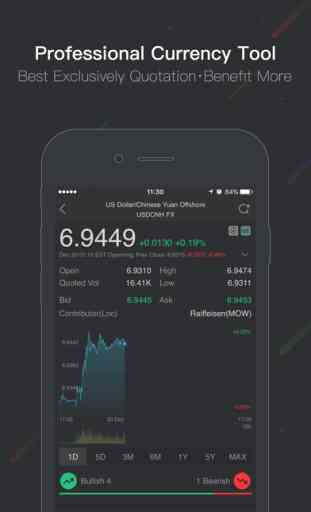 WeBull-Realtime Stocks,Forex,Future,Quotes & News 3