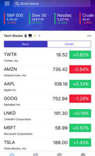 Yahoo Finance - Real time stock quotes and news 1