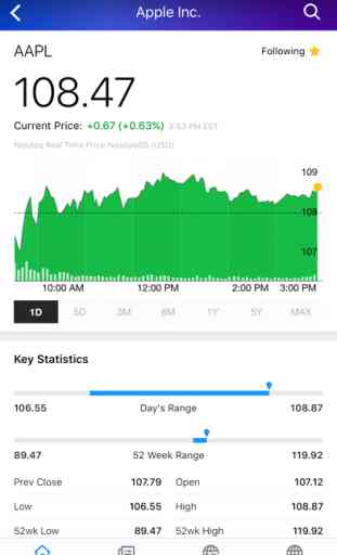 Yahoo Finance - Real time stock quotes and news 2