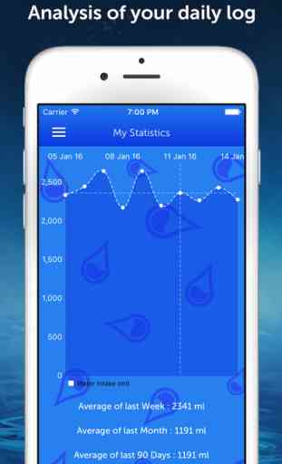 Drink Water Reminder Pro : Daily hydration tracker, monitor and counter manager 3