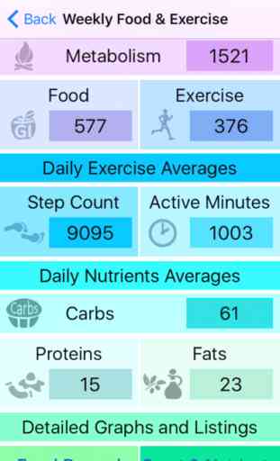 CarbandMove -Food & Exercise Tracking for Health 4