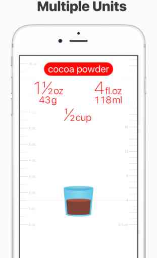 Cupify - convert to cups/ml/fl.oz from weight 2