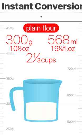 Cupify - convert to cups/ml/fl.oz from weight 4