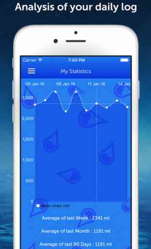 Drink Water Reminder : Daily hydration tracker, monitor and counter manager 4