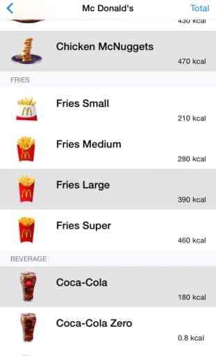 Fast Food Caloriemeter 1