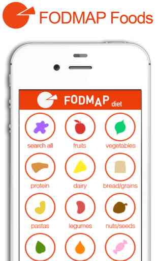 FODMAP Diet Foods 1