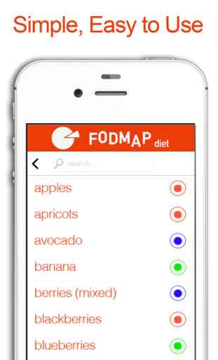 FODMAP Diet Foods 2
