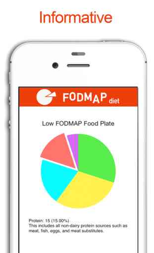 FODMAP Diet Foods 4