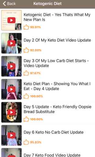 Ketogenic Diet: LCHF Keto Diet and Low Carb Diet 2