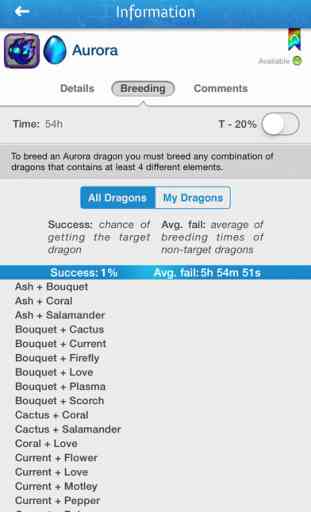 Breeding Guide for DragonVale 3