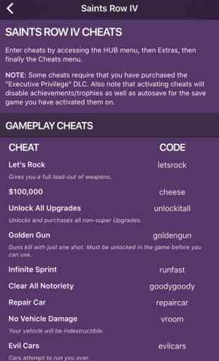 Cheats for SR - for all Saints Row games 2