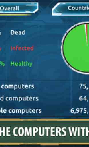 Computer Virus 2 - Cyber Wars 2
