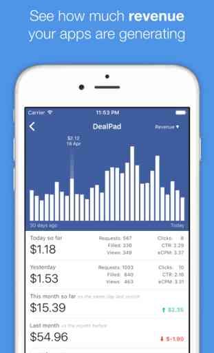 FanAds - Revenue Reporting for FB Audience Network 1