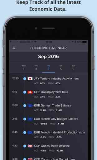 Forex Trading Alpha - Economic Calendar News Tools 3