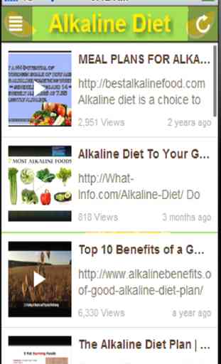Alkaline Diet App:Also known as the alkaline ash diet and acid diet+ 2