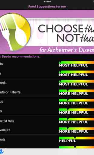 Alzheimer's Disease (MIND) 4