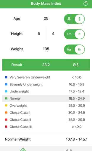 BMI Calculator — Weight Control: Calculate your Body Mass Index and Waist-to-Height Ratio to find your ideal weight and waist size. 1