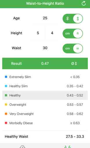 BMI Calculator — Weight Control: Calculate your Body Mass Index and Waist-to-Height Ratio to find your ideal weight and waist size. 2