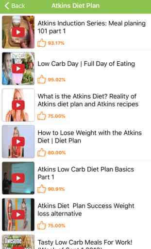 Atkins Diet: Low Crab Diet for Weight Loss 2