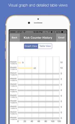Baby Kick Counter & Monitor - Fetal movement and pregnancy tracker. 3