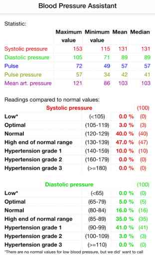 Blood Pressure Diagnosis Assistant for Health 2