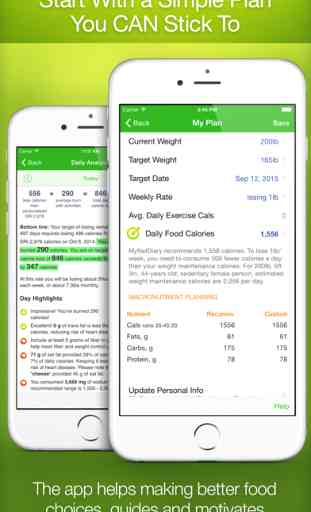 Calorie Counter and Food Diary by MyNetDiary 2