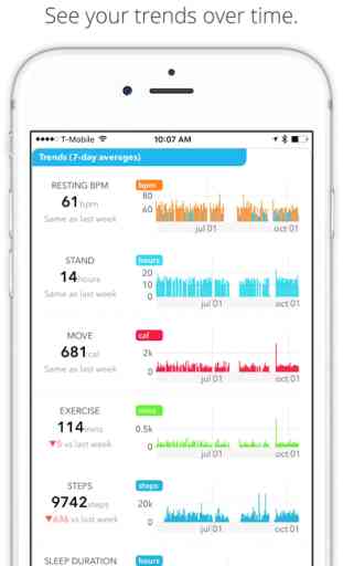 Cardiogram - Watch your Heart Rate 1